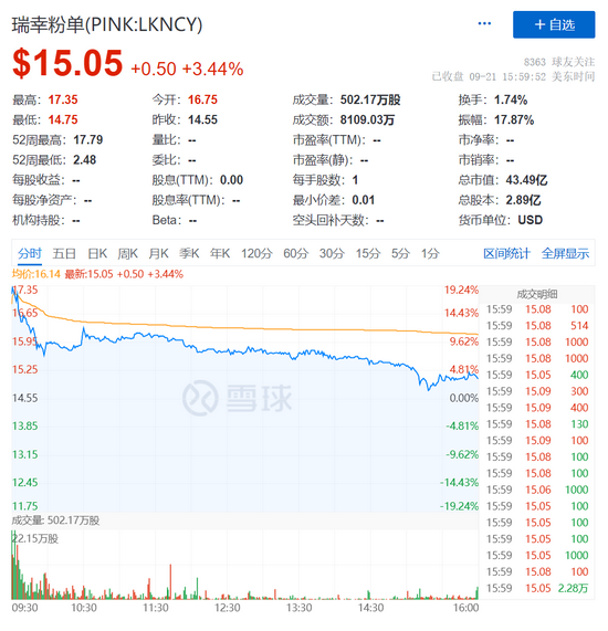 来源：雪球