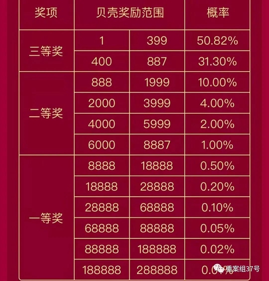 ▲”财神袋”玩法介绍称,玩家投入999贝壳,最低可能获得1贝壳,最多可以获得288888贝壳。某直播平台App截图