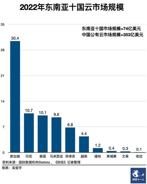 2023启示录丨云计算这一年：划时代之门开启