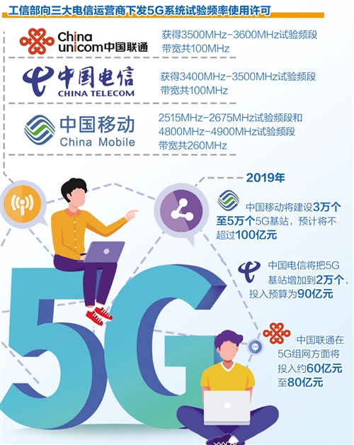 5G网络建设全面展开 终端应用备受期待 
