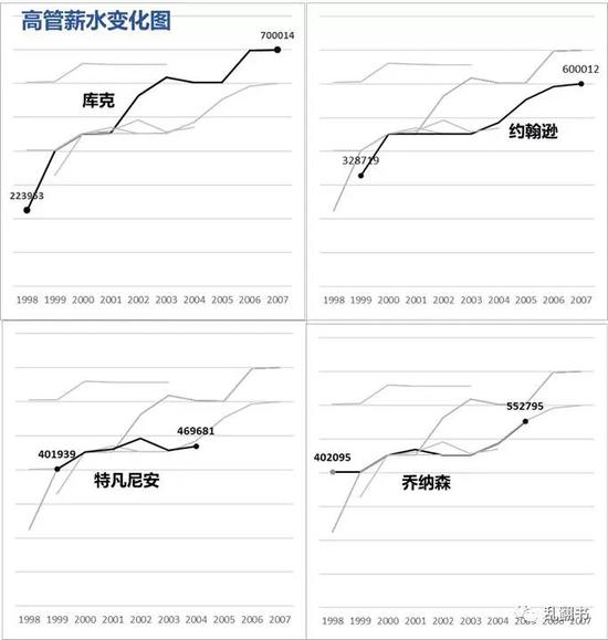乔布斯回归:从任性国王到铁腕企业家