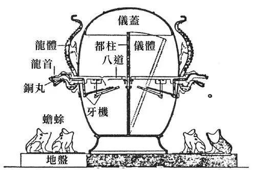 ▲张衡地动仪的直立柱模型