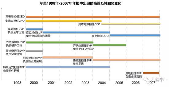 乔布斯回归:从任性国王到铁腕企业家