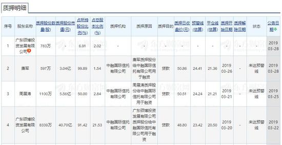 图片来源：东方财富网