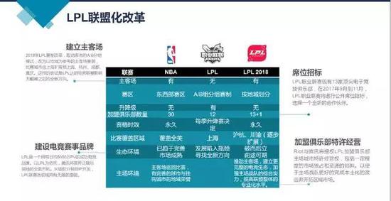 职业玩家赚钱的游戏