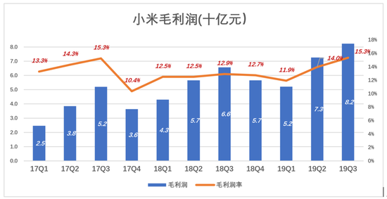 从单引擎到多引擎，小米没必要为手机“玩命”