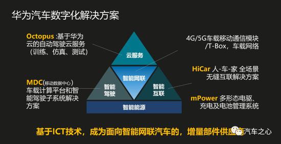华为杀入车机，鸿蒙大军将至？