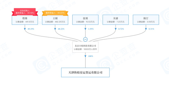 悄悄成立货运公司，滴滴要开始拉货？