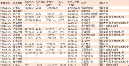 截至交易日:2020-05-08，报告期:2019-12-31