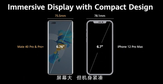 pro&amp;pro    和iphone 12 pro max屏幕对比   来源 / 华为发布