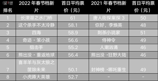 数据来源 / 灯塔专业版数据 　　数据截止时间 / 2月1号晚19点 制图 / 深燃