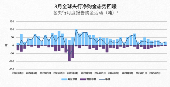 黄金的巨震时刻