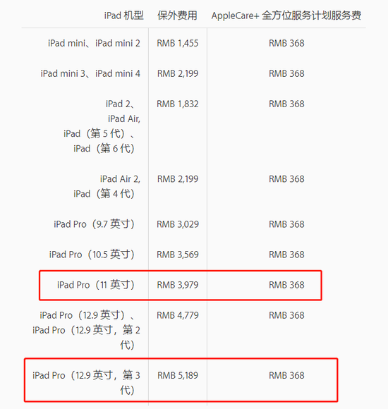 ▲ 新 iPad Pro 保外维修价格. 图片来自：苹果官网