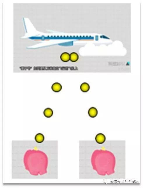 从飞机上扔硬币示意图