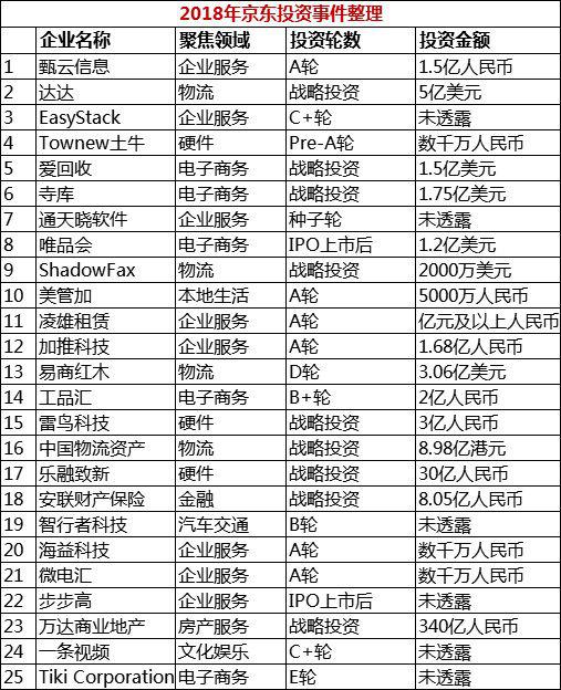 图为掌链传媒数根据公开资料整理