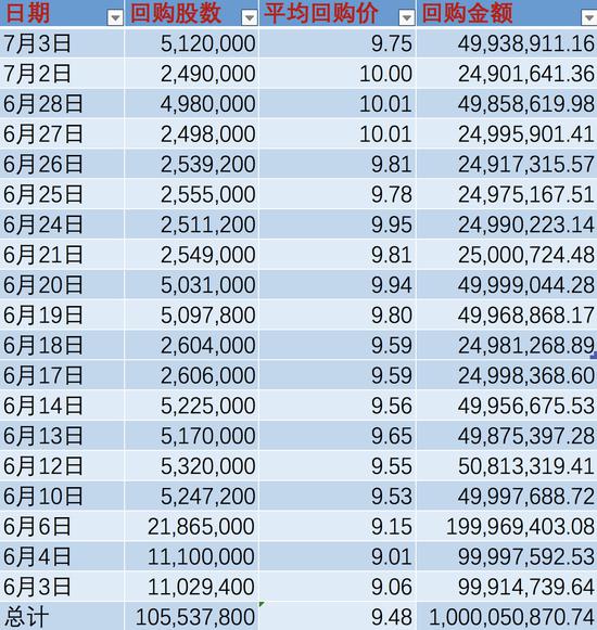 36氪整理，数据来自小米港交所公告