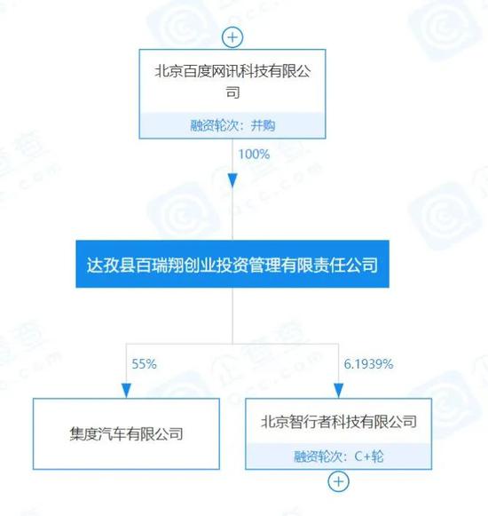 “集度汽车”来了：1拆80股，百度传递一个信号