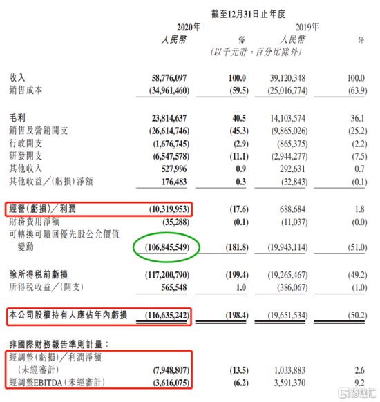 图:快手财务数据 来源:公司公告