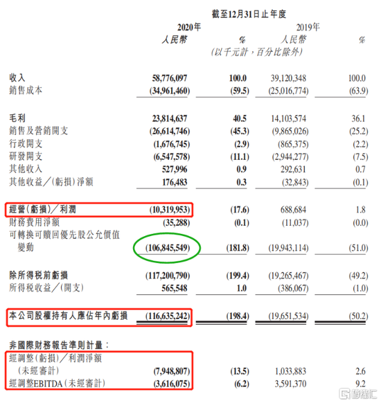 图：快手财务数据 来源：公司公告