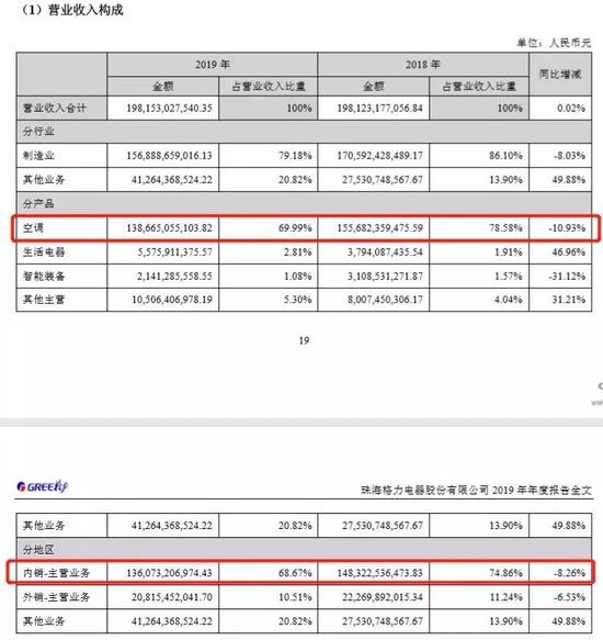 格力是如何一步步“输”给美的的?