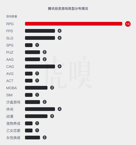 腾讯越来越不懂游戏了