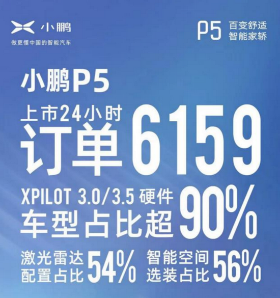 造车新势力格局骤变,“小理蔚”时代来临