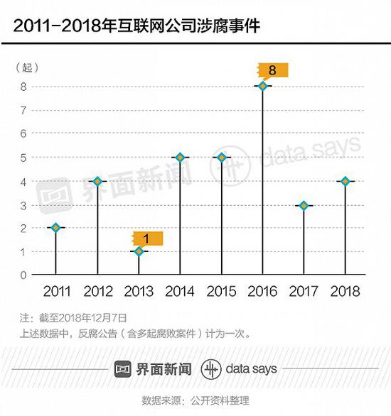 涉多家互联网巨头