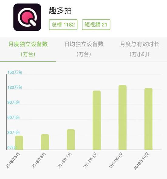趣头条怎么发视频