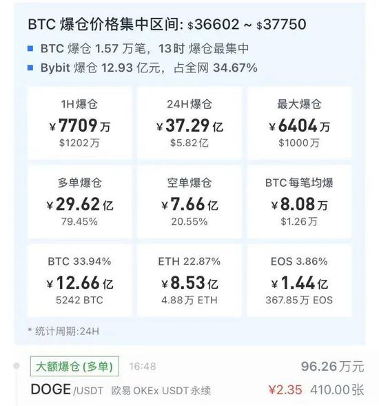 图片来源：UALcoin