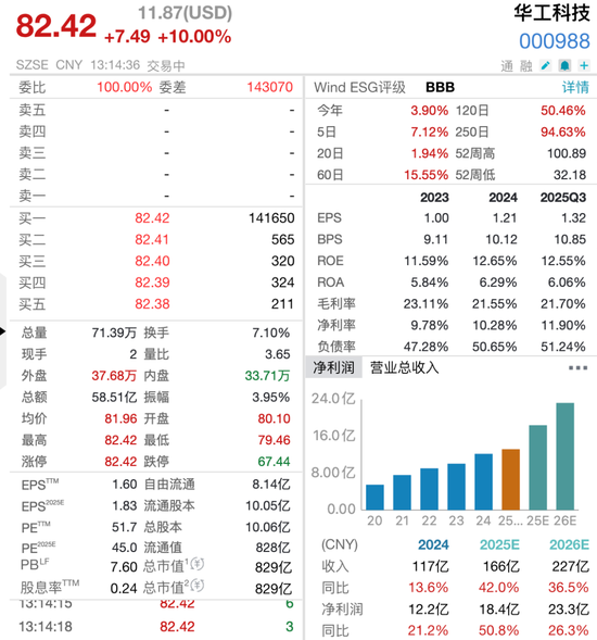 和讯新闻:T3出行优惠券-800亿光模块龙头华工科技涨停，17万手封单，订单爆满排至四季度