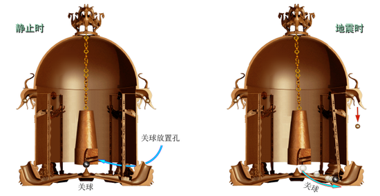 ▲冯锐复制地动仪的工作原理（供图 冯锐）