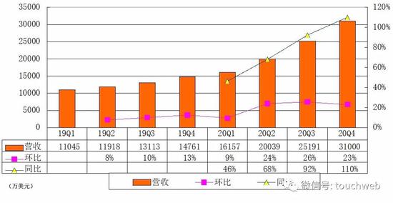 |游戏乐高Roblox上市:市值近300亿美元 腾讯是股东