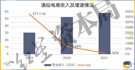 来源：企业财报、红星资本局