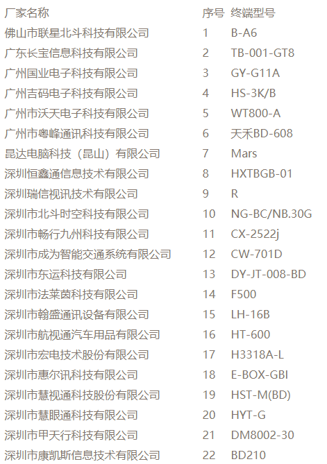 不同公司生产的北斗车载定位记录仪