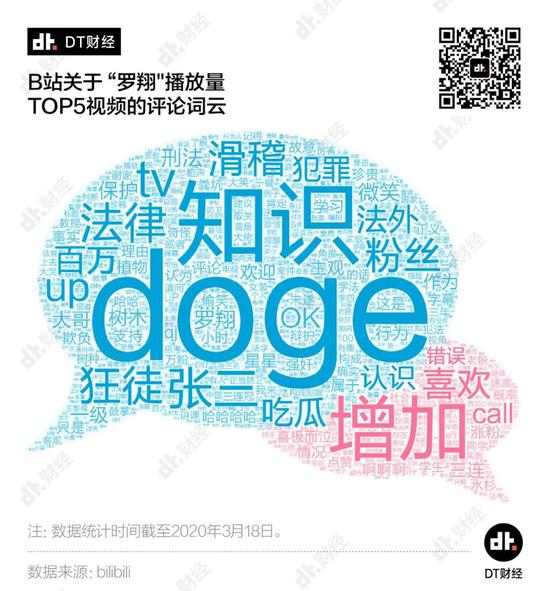 这届年轻人为什么开始在B站看刑法了?