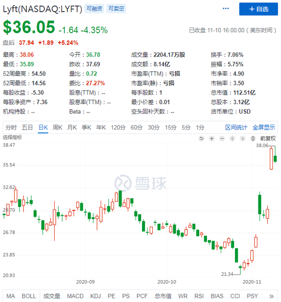 (图源:雪球)