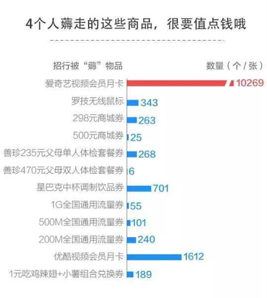 囤茅台，攒瓶盖，薅优惠券，谁来阻击羊毛党的骚操作