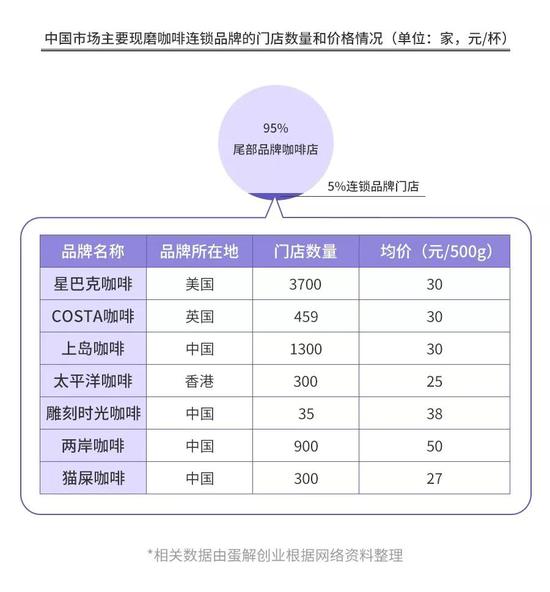 开咖啡店:开咖啡馆倾家荡产?星巴克、瑞幸…揭秘咖啡投资惨状