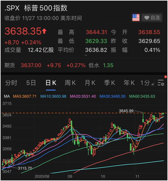 市值“碾压”股神 特斯拉一周暴涨20%飙升6000亿