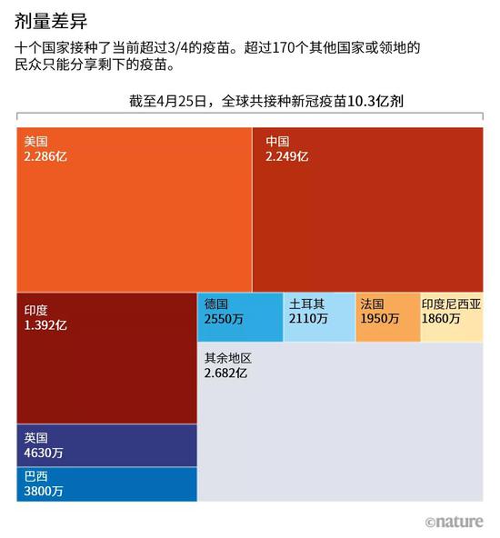 来源：Our World in Data