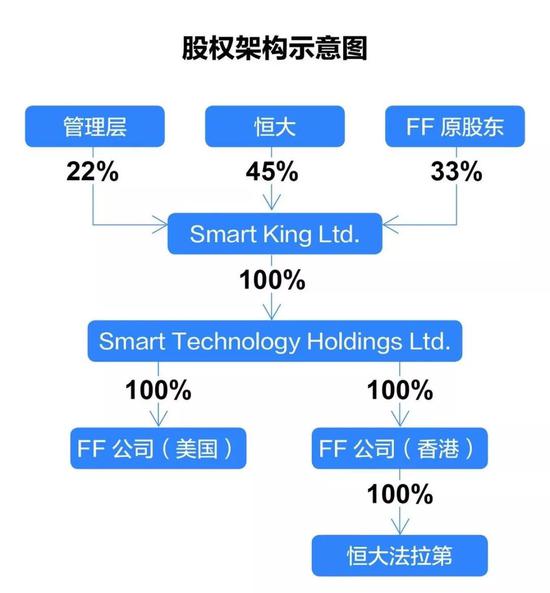 原股权结构示意图（36氪制表）