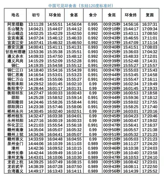 日环食天象要来了!快点准备起来