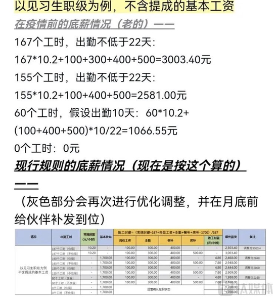 茶颜悦色调薪文件。/钛媒体APP