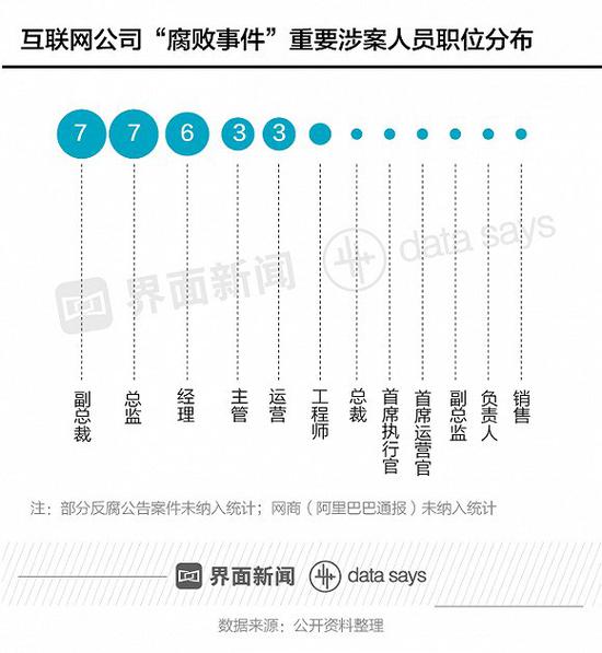 消费品事业部成“重灾区”