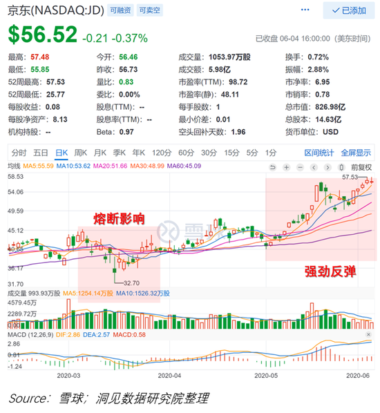 摸清京东赴港二次上市的底牌