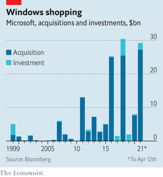 1999-2021 微软的投资和收购记录（单位：十亿美元）