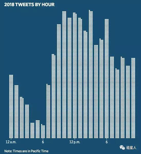 （图片来源：华尔街日报）