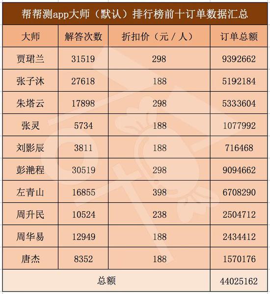 出不去门的人,改在网上算命了