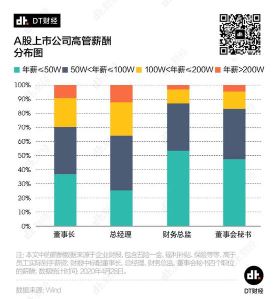 如何靠打工实现年薪百万？我们用数据帮你探探路