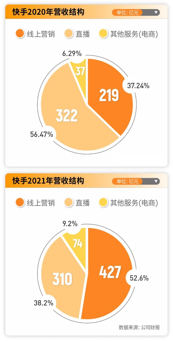 制表：肖丽